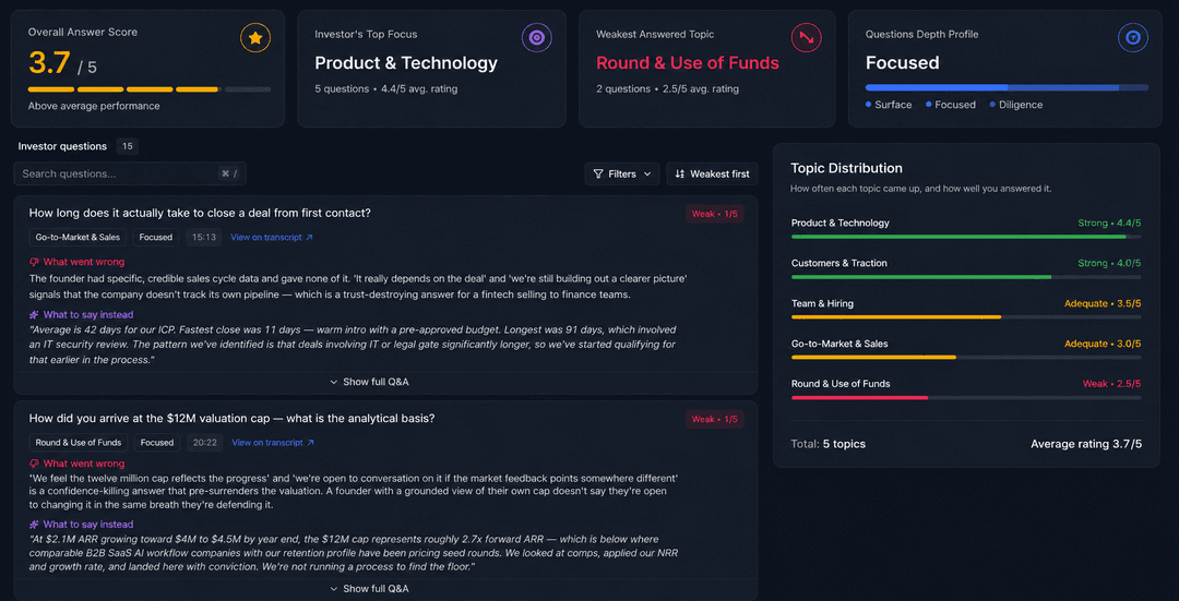 Meeting analysis showing AI-generated coaching and feedback