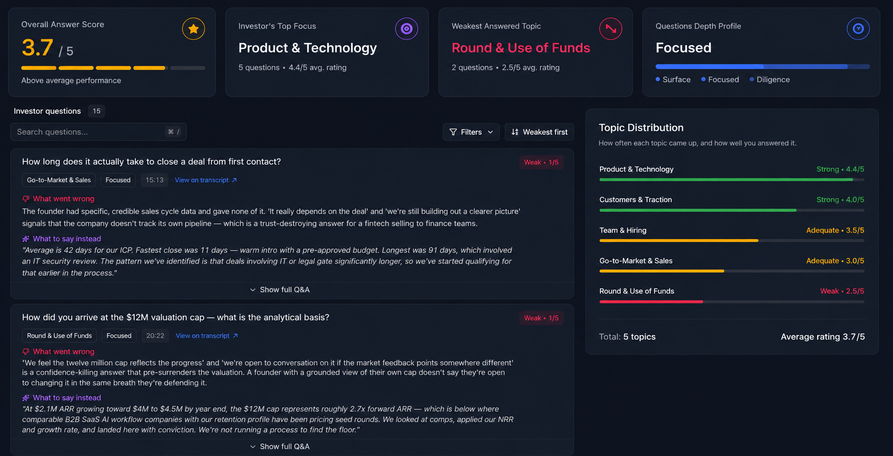 Meeting analysis showing AI-generated investor feedback and next steps